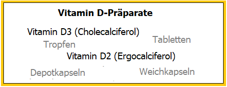 Vitamin D-Präparate